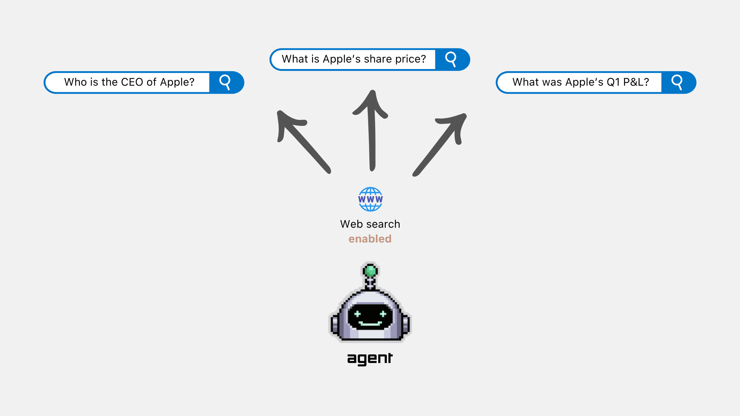 Create an AI agent that can search the web