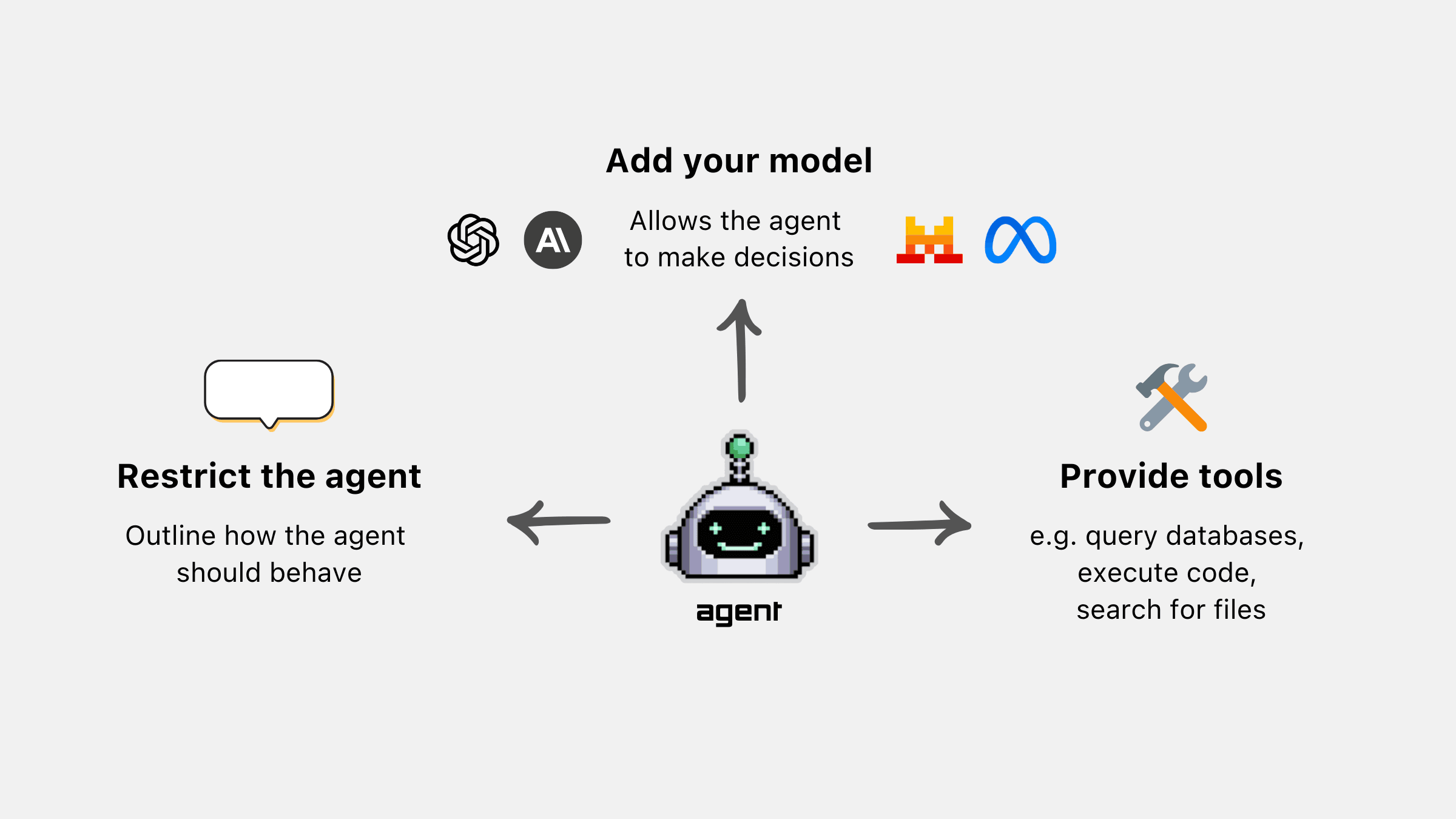 How to create your own AI agents