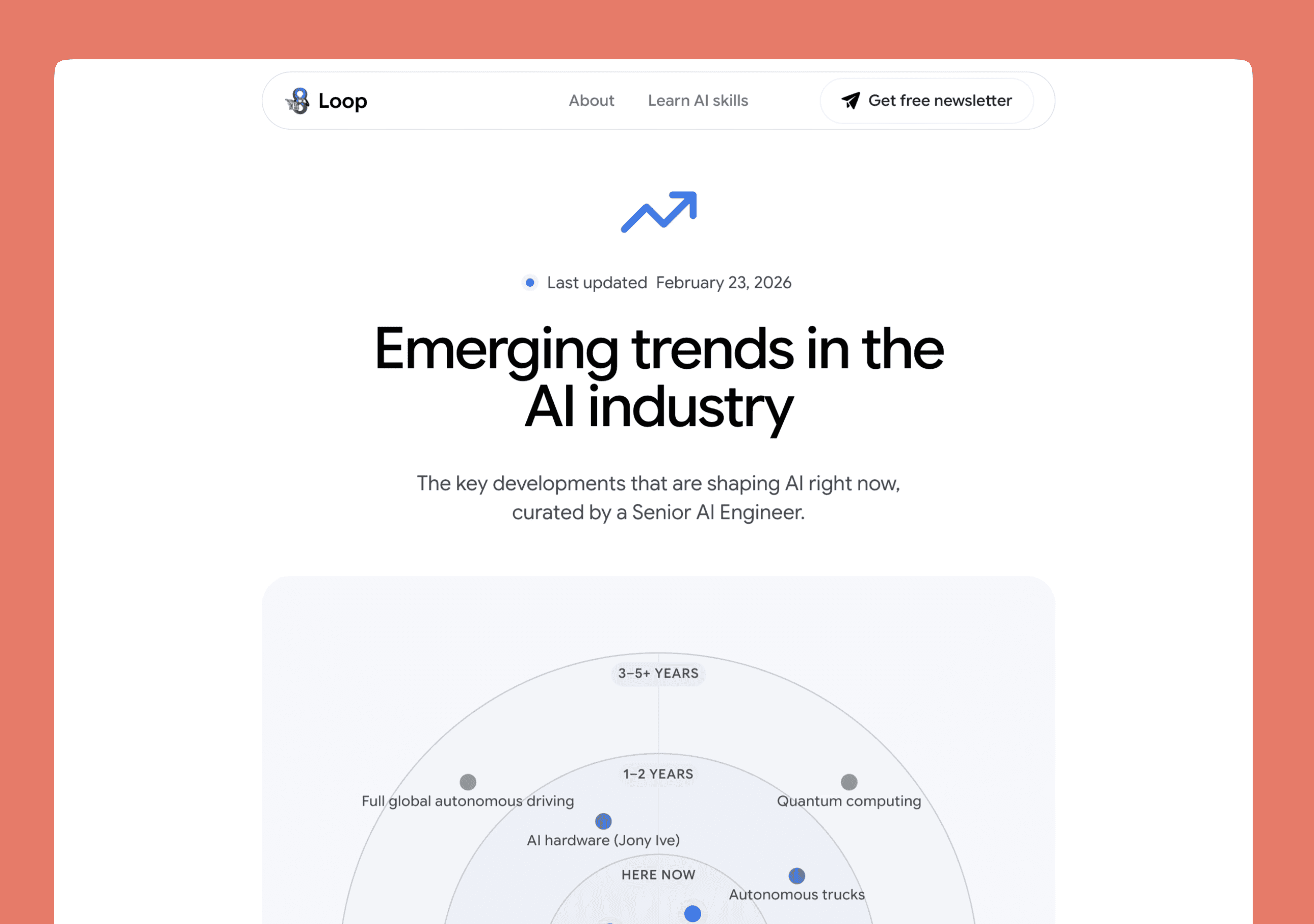 Loop's AI trends page showing the technology adoption curve